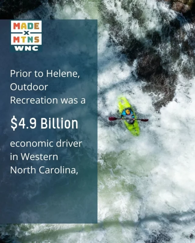 One of the most important pieces of our work to date has been to collect vital data to empower investment in the #outdooreconomy and #outdoorrecreation across Western North Carolina, in partnership with Appalachian State's Center for Economic Research and Policy Analysis. Outdoor recreation is a driver of our economy and an anchor in our community's health and well-being. Post-Helene, the importance of outdoor recreation in WNC is evident in the celebration of restored access to every trail, waterway, national forest and state park.

The outdoor economy and outdoor recreation are priorities you can support too, using the valuable tools in your toolbox:

💵 Your purchasing power to shop with local outdoor gear brands, retail stores and outfitters, and to donate to organizations

🕒 Your dedicated time to work or volunteer with organizations that keep outdoor spaces healthy and make outdoor recreation possible

📢 Your advocacy voice to let our local and national leaders know you care about sustainable outdoor recreation opportunities and resourced stewards of these mountains and our public lands!

Interested in learning more about outdoor recreation participation data across WNC? Visit madexmtns.com and click "WNC Outdoor Recreation Participation Survey" under the Communities tab.

#madexmtns #madebymountainslovedbylocals #buildingoutdoorcommunities #wnc #wncoutdoors #ncoutdoors #outdoorrec #outdoorindustry #outdoornc #greattrailsnc 

📸: @createtheuproar